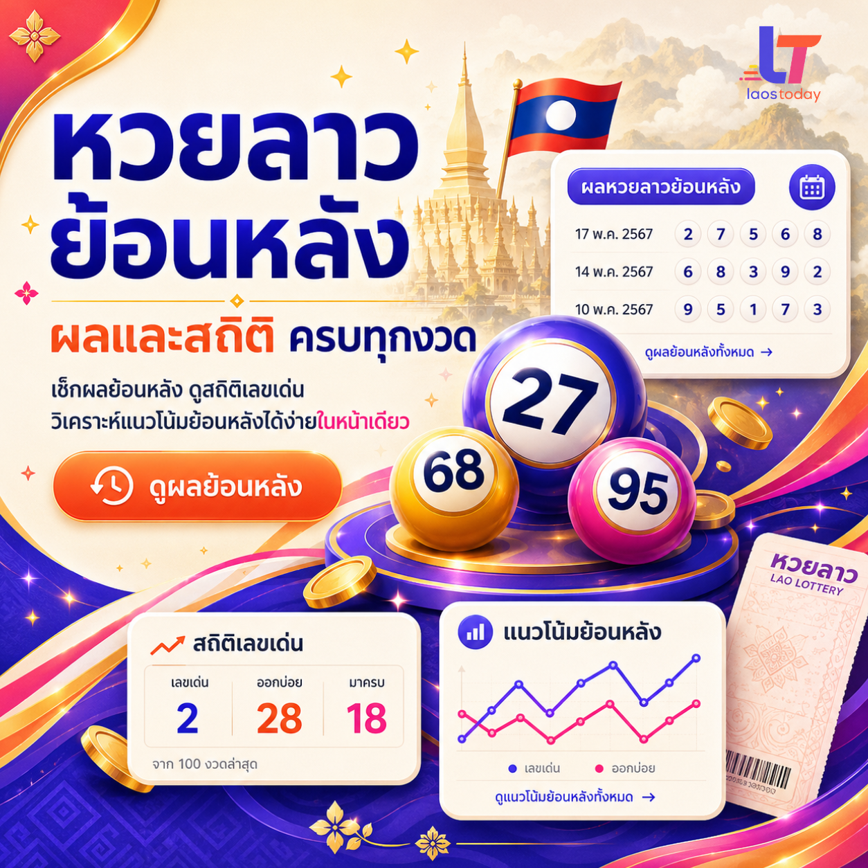 ผลหวยลาวย้อนหลัง
